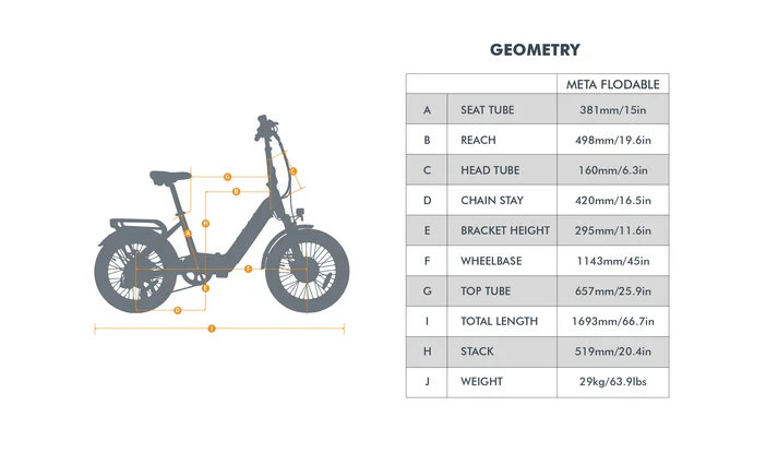 Eunorau META20 1.0 Fat Tire Step-Thru Folding Electric Bike 48V/500W hub motor, range up to 100 miles optional second battery - 100% Financing Available! - Image 7