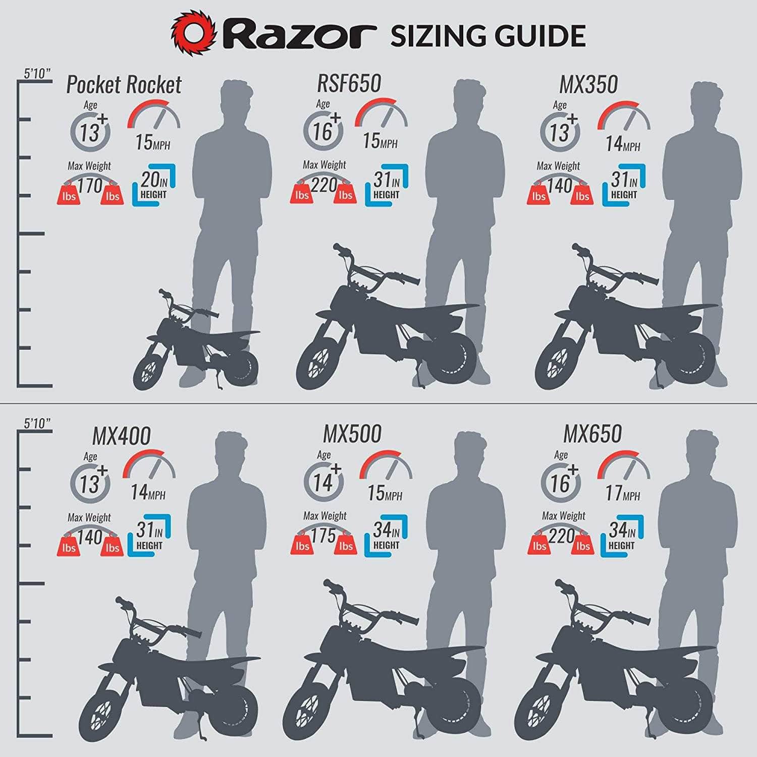 Razor MX500 Dirt Rocket Electric Dirt Bike - 36V 500W variable speed - Image 6