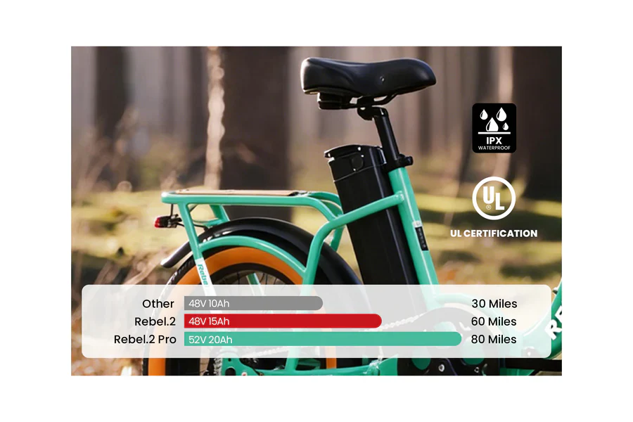 Revi Bikes Rebel.2 Pro Fat Tire Electric Bike - 52V 20Ah 750W (1300W Peak), 30MPH, hydraulic brakes - 100% Financing Available! - Image 13